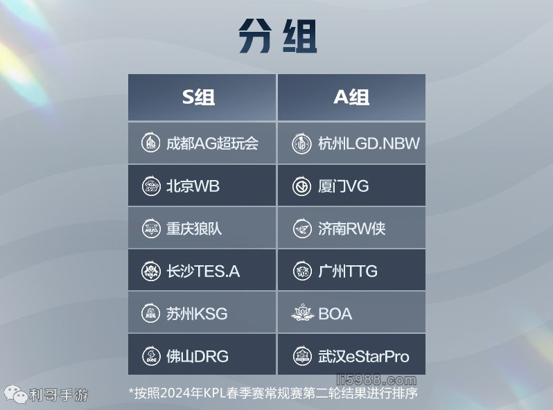 更多选择