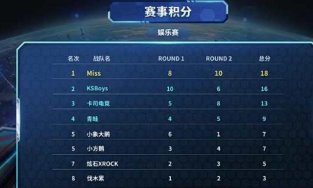 杨瀚森个人 杨瀚森个人