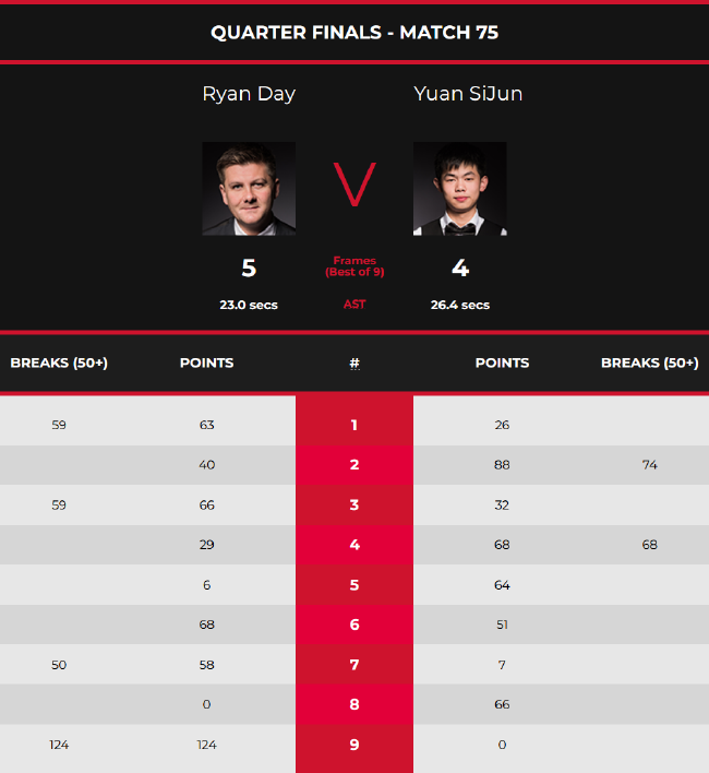 美国梦之队 美国梦之队